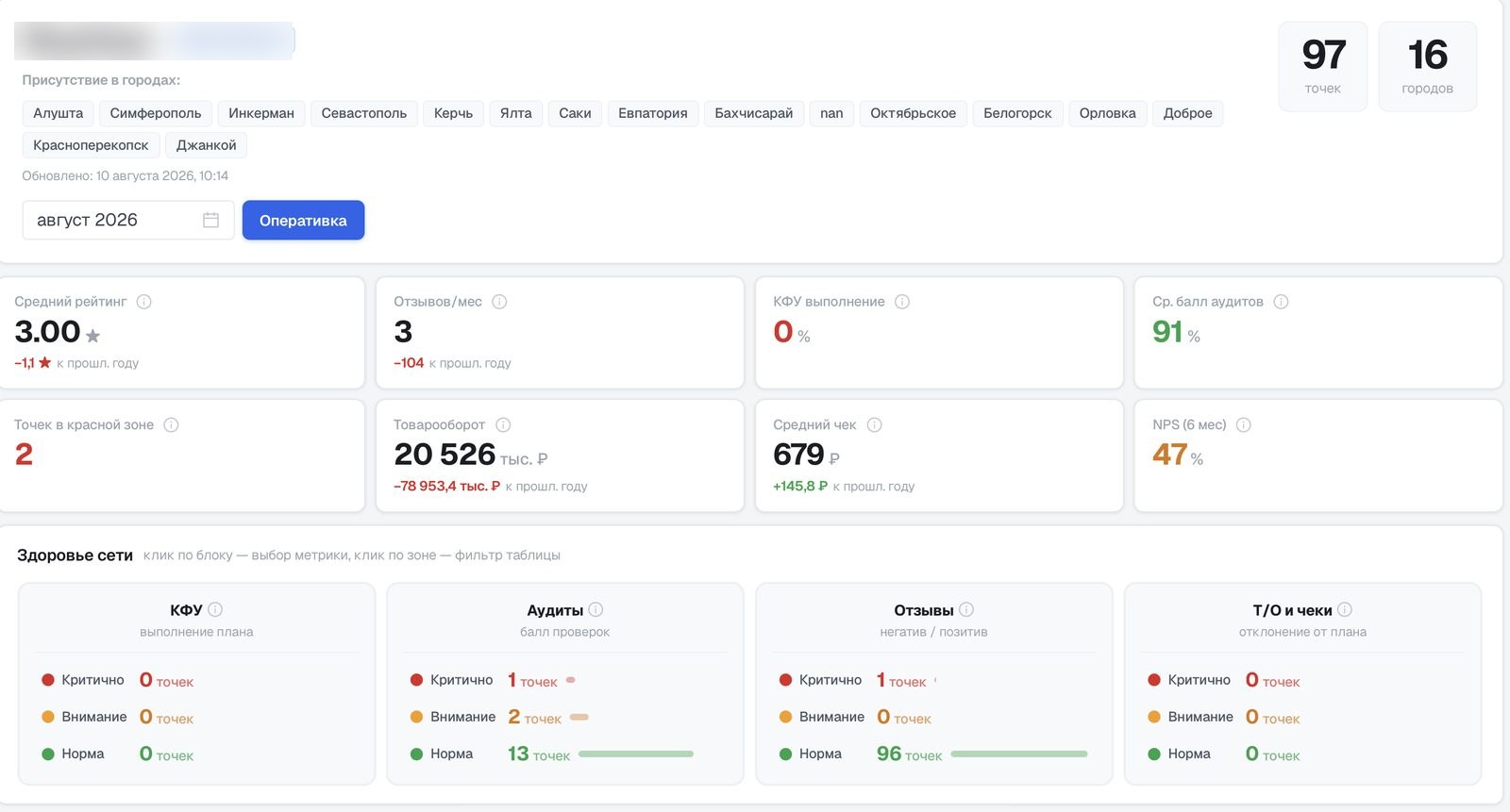 Управление франшизой ресторанов — Health Dashboard сети в Metrix